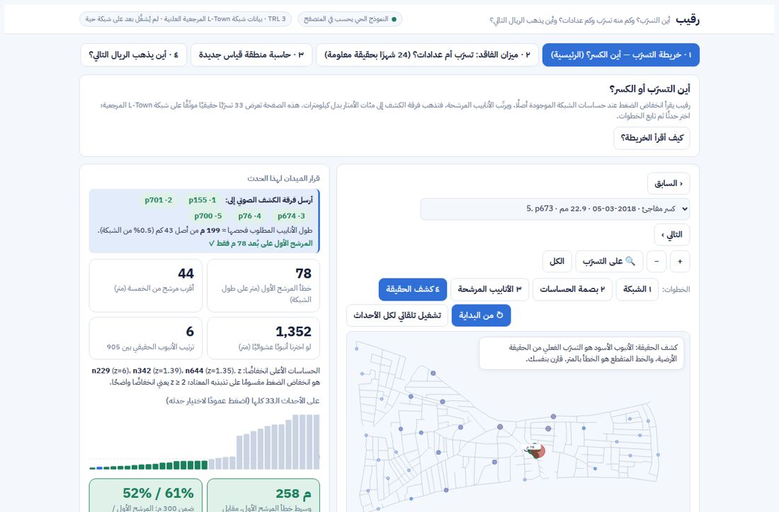 لقطة من منصة رقيب: خريطة الشبكة مع حساسات الضغط والأنابيب المرشحة وبطاقة قرار الميدان